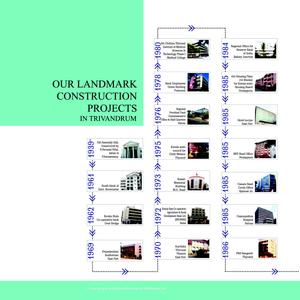 PRS Param Ratna Brochure 13