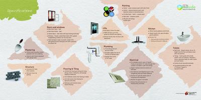 5 Elements Saketh HIllside Brochure 7