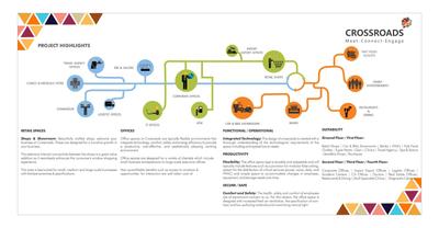 Raviraj Crossroads Brochure 8