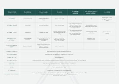 Experion The Trillion Brochure 58