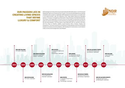 NDR Vipasa Brochure 37