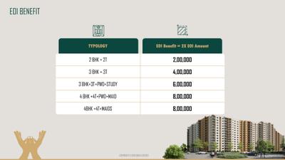 Birla Trimaya Phase 3 Brochure 20