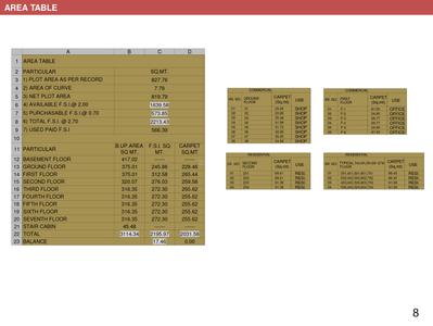 Vrusha Platinum Brochure 8