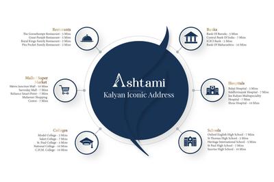 Ashtami Brochure 5