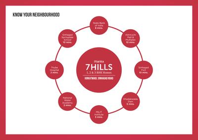 Mantra 7 Hills Phase II Brochure 7