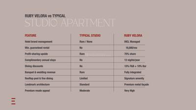 Ruby Velora Brochure 20
