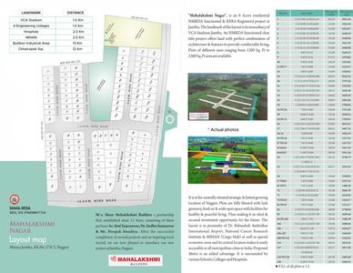 Image of 1000 Sq.ft Residential Plot / Land for sale in Mahalaxmi Nagar, Mahalakshmi Nagar, Indore for Rs. 12000001