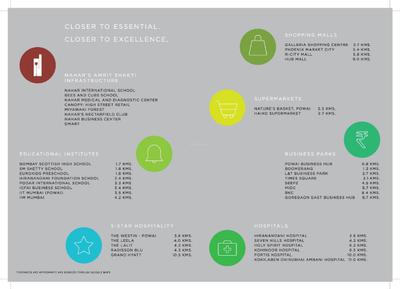 Nahar Chandi Valley Phase I Brochure 19