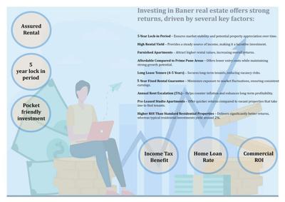 Image of 300 Sq.ft 1 RK Studio for sale in 21St Century X90, Baner, Pune for Rs. 5800000