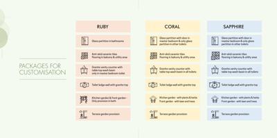TVS Emerald Aaranya Phase 1 Brochure 17