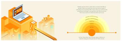 Abhee Silicon Shine Phase 1 Brochure 3