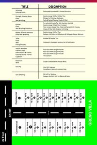 Image of 1600 Sq.ft 3 BHK Apartment / Flat for sale in Golden Greno Villa, Noida Extension, Greater Noida for Rs. 8000000