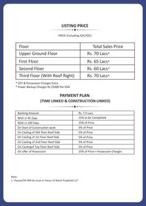 Image of 1350 Sq.ft 3 BHK Builder Floor for sale in Adore Smart City, Sector 97, Faridabad for Rs. 7500000