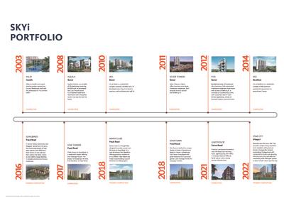 Skyi Park Brochure 39