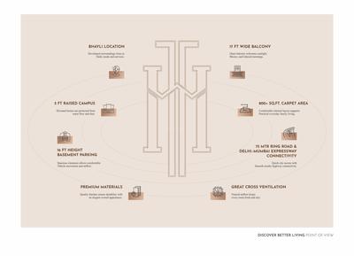 The View By Evermark Brochure 8