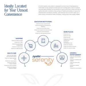 Jyothi Serenity Brochure 12