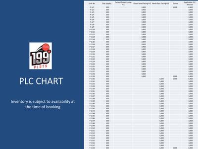 Supertech 199 Plots Brochure 12