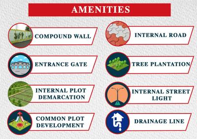Image of 449 Sq.ft Residential Plot / Land for sale in Smart Piccadilly Square II, Kadipur, Dholera, Ahmedabad for Rs. 7184000