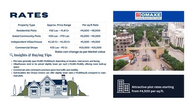 Omaxe City Brochure 5