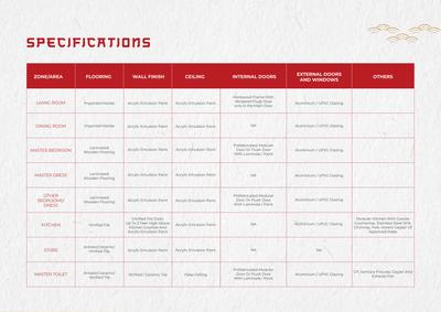 Experion Saatori Brochure 81