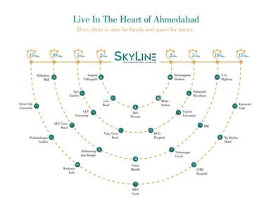 Swara Skyline Brochure 4