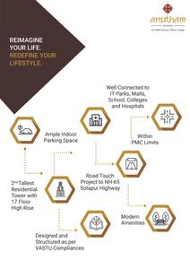 Gada Anutham Phase 1 Brochure 5