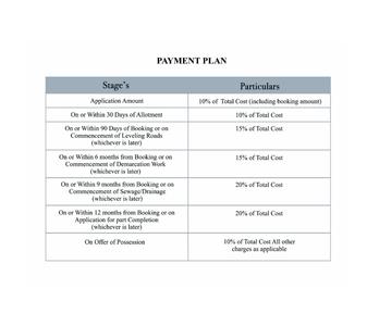 Image of 153 Sq.ft Residential Plot / Land for sale in ROF Insignia Park 2, Sector 95, Gurgaon for Rs. 25200000