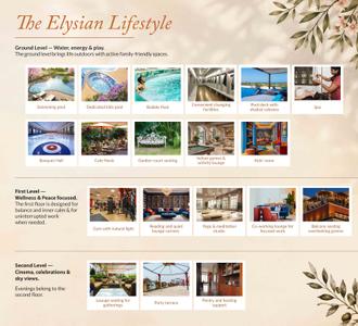 Prime Acres Samasti Brochure 9