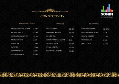 Sonin Soni Armani Brochure 16