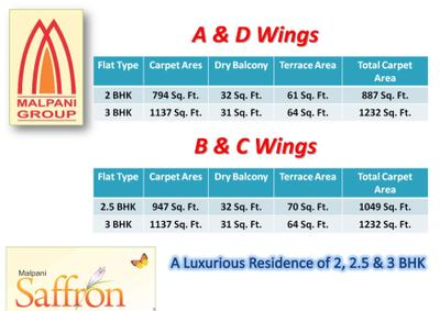 Malpani Saffron Brochure 11