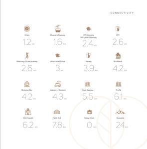 Aura Heights Brochure 13