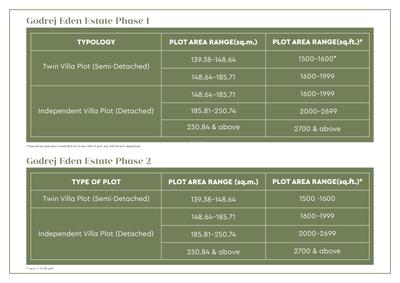 Godrej Eden Estate Phase 2 Brochure 45