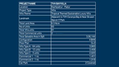 TVH Bay Villa Brochure 5