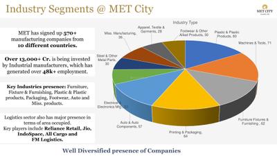 Reliance Met City Brochure 15