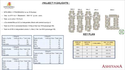 Sowparnika Ashiyana Brochure 5