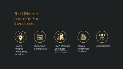 Sonigara Dwaarka World Phase 1 Brochure 8