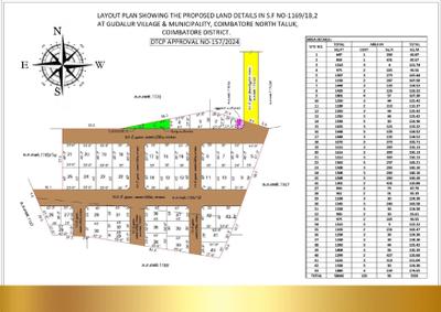 Image of 1500 Sq.ft 3 BHK Independent House for sale in Swarna Boomi, Veerapandi Pirivu, Coimbatore for Rs. 5800000