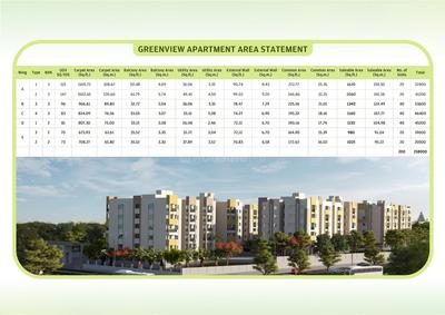 Ramky Greenview Apartments Brochure 3