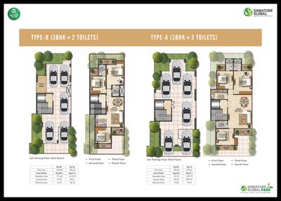 Image of 1530 Sq.ft 2.5 BHK Builder Floor for sale in Signature Global Park III , Sector 36, Sohna for Rs. 12500000
