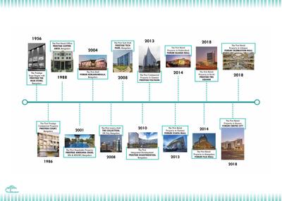 Prestige Tech Cloud Brochure 19