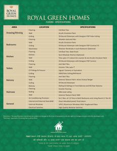 Image of 819 Sq.ft 2 BHK Independent House for sale in Shiv Yash Royal Green Homes, sector 36, Bahadurgarh for Rs. 9400000