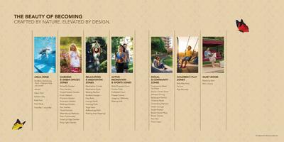 Gaurs Chrysalis Brochure 29