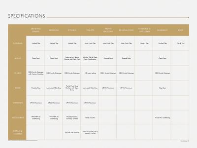 Smartworld Orchard Brochure 19