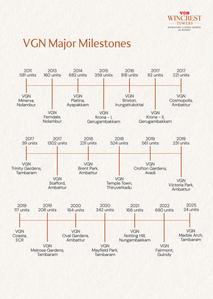 VGN Wincrest Brochure 53
