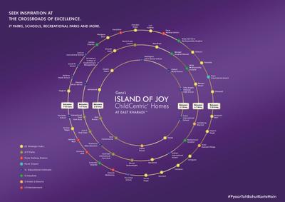 Geras Island of Joy Project C Brochure 9