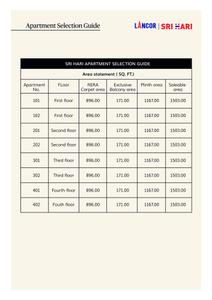 Lancor Sri Hari Brochure 9