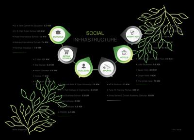 Godrej Forest Grove Brochure 10