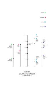 Sobha Brooklyn Towers Townpark Brochure 17