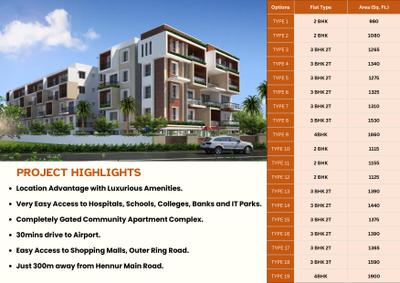 Image of 1264 Sq.ft 3 BHK Apartment / Flat for sale in Nithya Infra Sunshine, Kalyan Nagar, Bengaluru for Rs. 12700000
