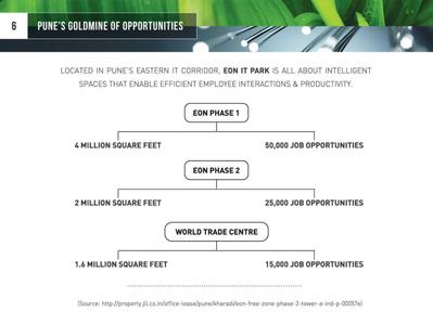 Vascon Forest Edge Phase 1 Brochure 7